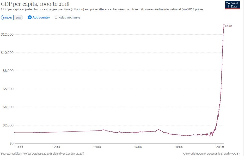 economic growth chart graph