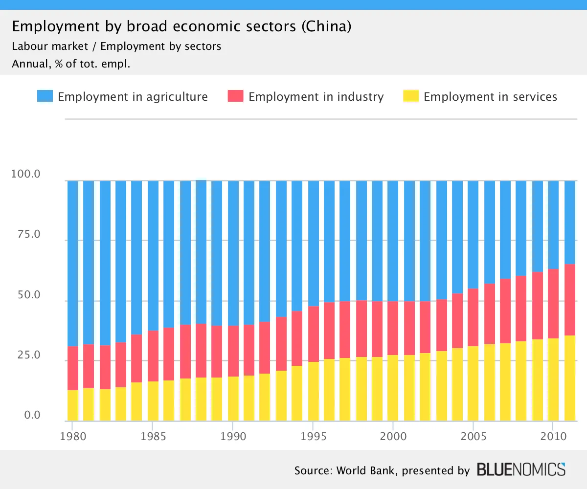 economic statistics chart