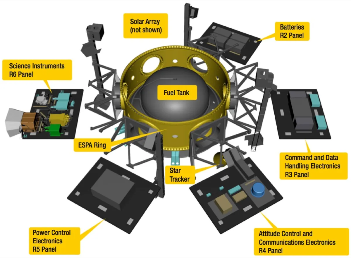 Satellite Earth observation spacecraft