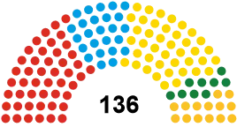Palatul Parlamentului, București